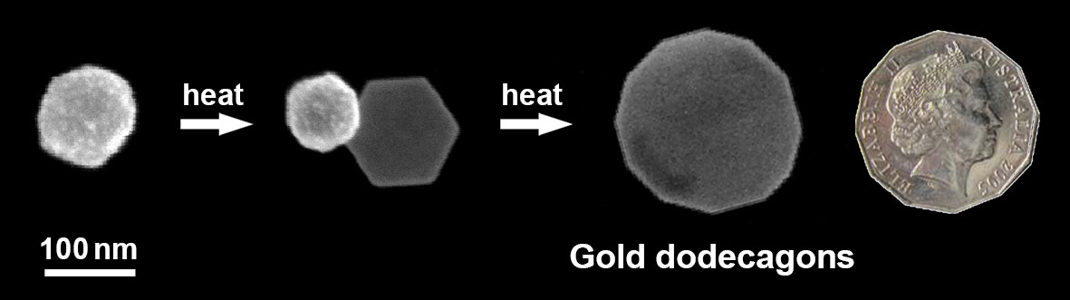 Picture of publication: Synthesis of Heterodimeric Sphere–Prism Nanostructures via Metastable Gold Supraspheres